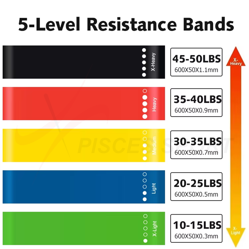 Resistance Loop Bands